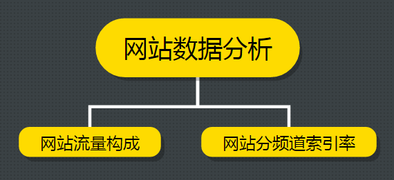 SEO干貨分享 運(yùn)營一個(gè)新網(wǎng)站項(xiàng)目四步曲 SEO優(yōu)化 百度優(yōu)化