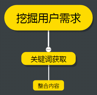 SEO干貨分享 運(yùn)營一個(gè)新網(wǎng)站項(xiàng)目四步曲 SEO優(yōu)化 百度優(yōu)化