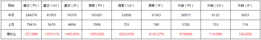 五大要點助你識別一個網站的seo優(yōu)化效果 第一張配圖