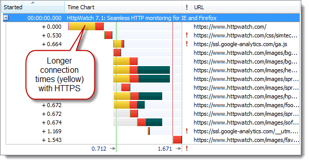 https和http有何區(qū)別？HTTPS的七個誤解