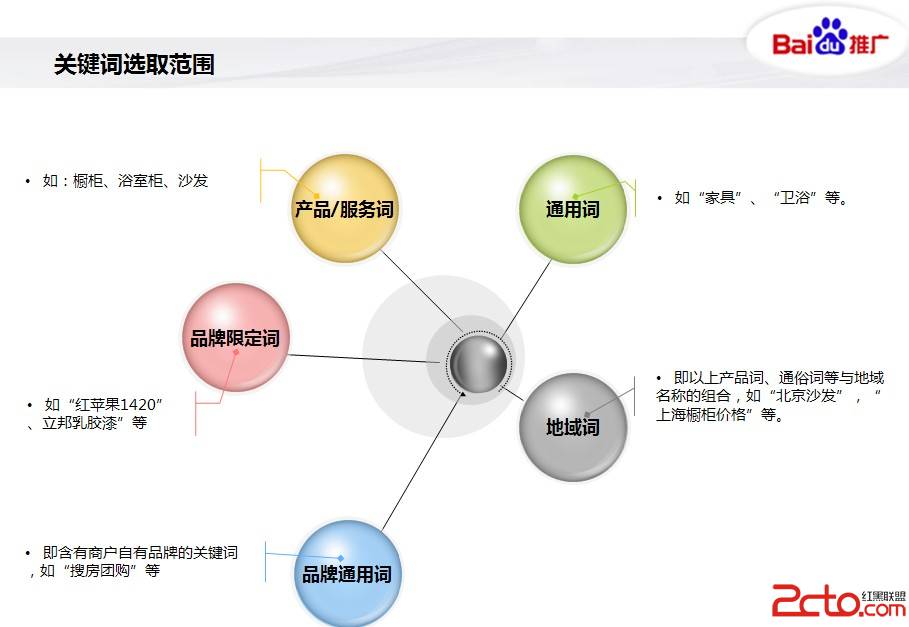 整站優(yōu)化SEO策略有哪些？網(wǎng)站內(nèi)容的SEO要怎么做？