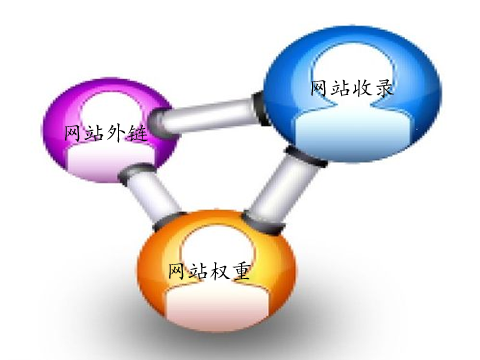 網(wǎng)站seo優(yōu)化：對(duì)站外鏈與內(nèi)鏈到底要怎樣做？