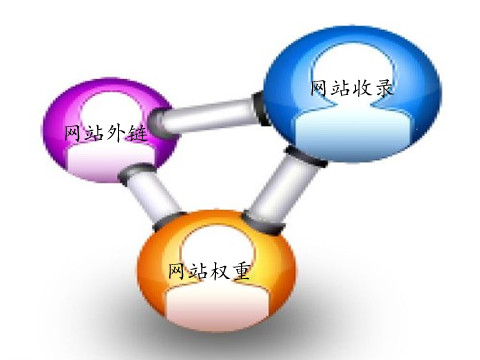 網(wǎng)站標題修改會影響網(wǎng)站整站優(yōu)化的效果嗎