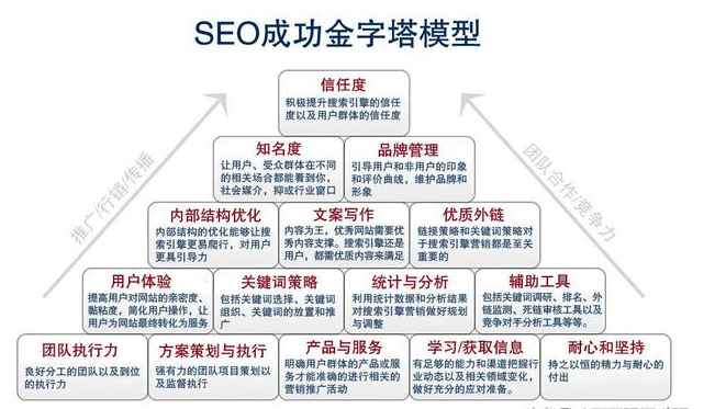 學習SEO技術快速掌據關鍵詞優(yōu)化的核心-?，嶴EO培訓研究中心