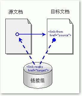 整站優(yōu)化中不穩(wěn)定的因素