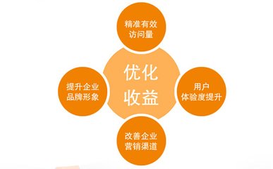 企業(yè)網(wǎng)站這樣制作才能適應(yīng)浙江seo