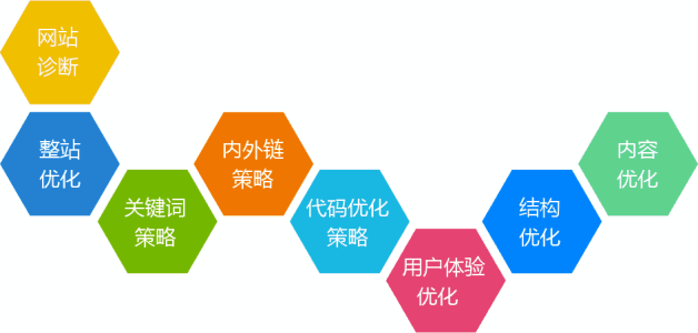 做上海seo如何避免原創(chuàng)文章不等于優(yōu)秀文章